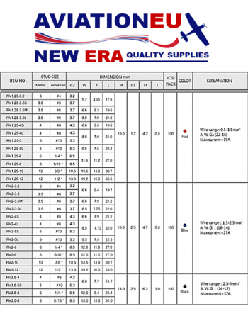 AVIATIONEU NEW ERA RV Μονωμένοι Ορειχάλκινοι Ακροδέκτες Μπαταρίας Δαχτυλιδίου  (Συσκ. 100τμχ) SKU: AVEUNE-TRML-RNGTNG-PK100