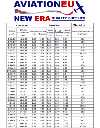 AVIATIONEU NEW ERA Αδιάβροχα Ηλεκτρικά Καλώδια με Μόνωση Σιλικόνης SKU: AVEUNE-CBL-ELCTR-WPR