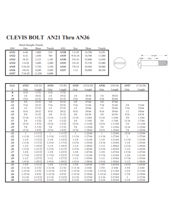 AN CLEVIS Bolts Specs