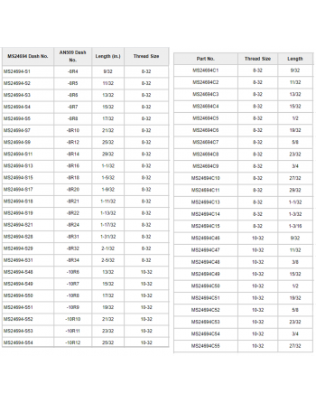 AVIATIONEU NEW ERA MS24694/AN509 Σειρά Δομικές Βίδες (αντ. Σειράς AN509) SKU: AVEUNE-SCRW-STRL-MS24694/AN509