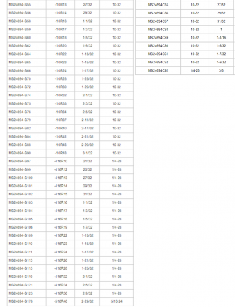 AVIATIONEU NEW ERA MS24694/AN509 Σειρά Δομικές Βίδες (αντ. Σειράς AN509) SKU: AVEUNE-SCRW-STRL-MS24694/AN509
