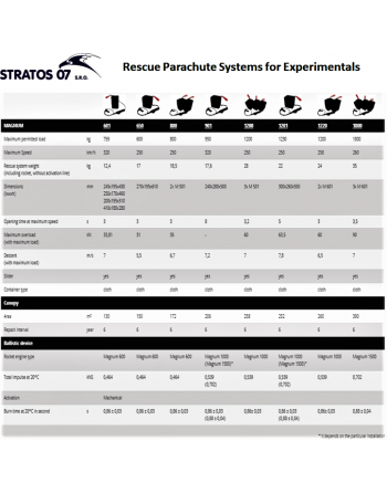 STRATOS 07 MAGNUM Rescue Systems for Experimentals