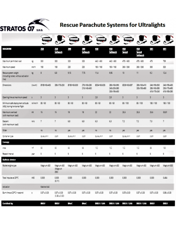 STRATOS 07 MAGNUM Συστήματα Αλεξίπτωτου Διάσωσης Αεροσκαφών (WARPS) SKU: STRATOS07-MAGNUM-WARPS