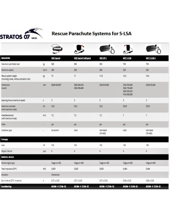 STRATOS 07 MAGNUM Συστήματα Αλεξίπτωτου Διάσωσης Αεροσκαφών (WARPS) SKU: STRATOS07-MAGNUM-WARPS