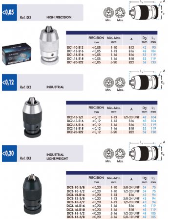CELESA BLUE-MASTER Τσοκ Δραπάνου με Αυτόματο Σφίξιμο SKU: BM-DRLCHK