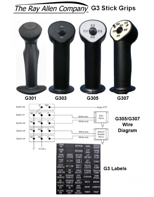 RAY ALLEN COMPANY (RAC) G3 Σειρά Χειριστήρια Πηδαλίων SKU: RAC-STKGRP-G3