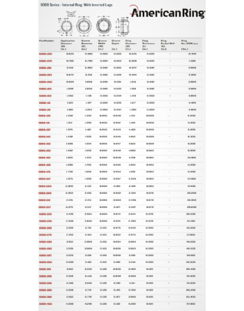 American 5008 Series Retaining Ring List