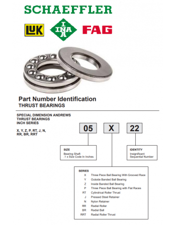 INA Thrust Bearing PNI Chart