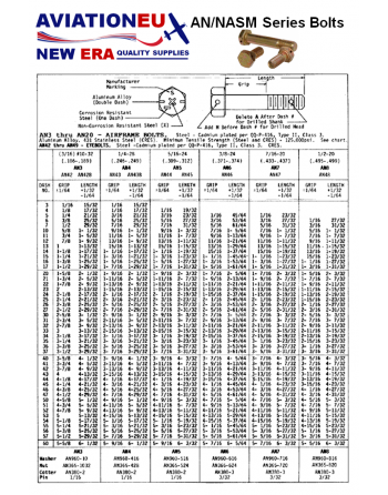 AVIATIONEU NEW ERA AN/NASM 4 Σειρά Μπουλόνια Μηχανής από Χάλυβα SKU: AVEUNE-BLT-MCN-AN/NASM-4