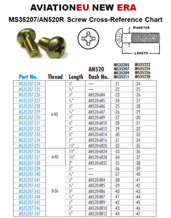 AVIATIONEU NEW ERA MS35207/AN520 Σειρά Βίδες Μηχανής (αντ. Σειράς AN520) SKU: AVEUNE-SCRW-MCN-MS35207/AN520