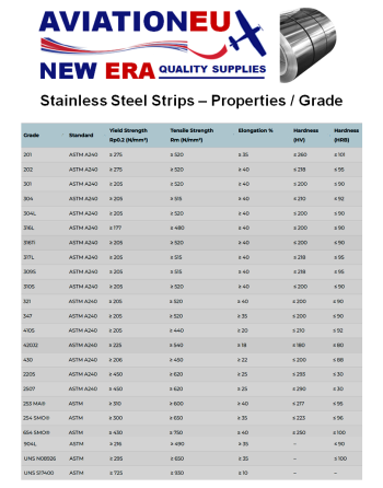 AVIATIONEU NEW ERA Stainless Steel Strips Properties