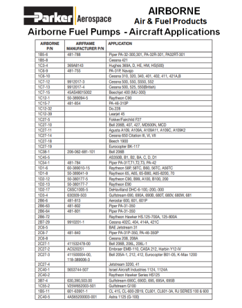 PARKER AIRBORNE Fuel Pump Applications