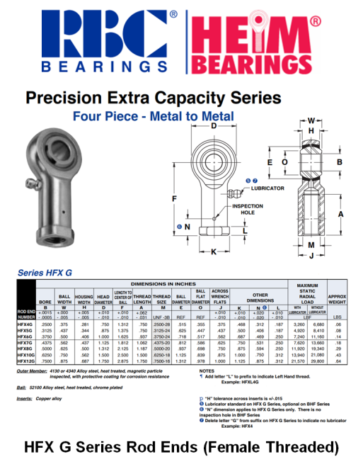RBC® HEIM® BEARINGS HFX G Σειρά Ρουλεμάν Ακρόμπαρα Θηλυκού Σπειρώματος SKU: RBC/HEIM-BRGRD-HFXG