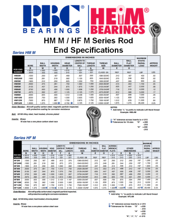 RBC-HEIM BEARINGS HM M - HF M Rod End Specs