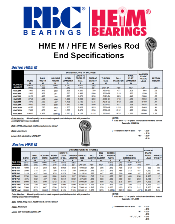 RBC® HEIM® BEARINGS HME M/HFE M Series Aircraft Self Lubricated Rod End Bearings SKU: RBC/HEIM-BRGRD-HMM/HFM