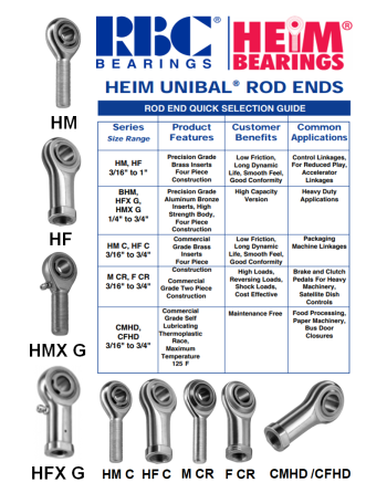 RBC® HEIM® BEARINGS HME M/HFE M Series Aircraft Self Lubricated Rod End Bearings SKU: RBC/HEIM-BRGRD-HMM/HFM
