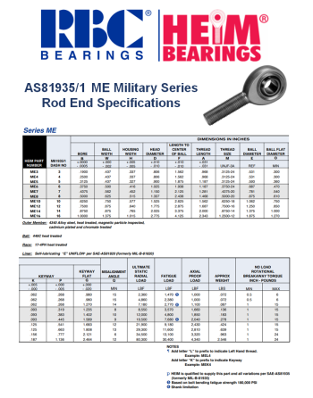 RBC® HEIM® BEARINGS ME/AS81935/1 (M81935/1) Σειρά Αυτολιπαινόμενα Ρουλεμάν Ακρόμπαρα SKU: RBC/HEIM-BRGRD-ME-AS81935/1