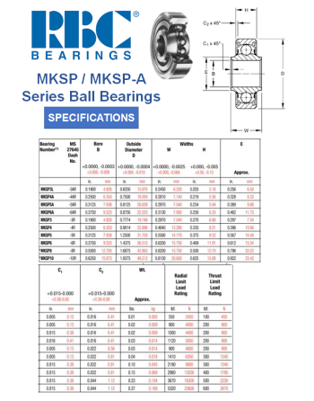 RBC BEARINGS MKSP-MKSP-A SAE-AS7949 Series Self-Aligning Ball Bearings Specs