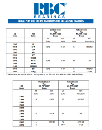 SAE AS 79949 Radial Bearing Variations