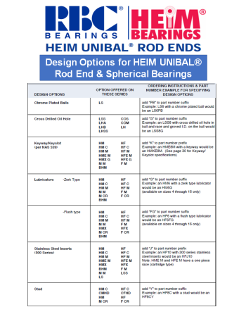 RBC HEIM Rod End-Spherical Bearings Design Options