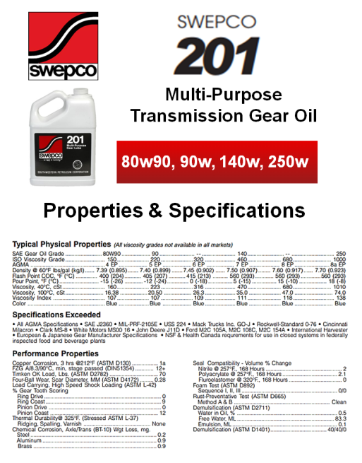 SWEPCO 201 Multipurpose Transmission Gear Oils SKU SWELUB201