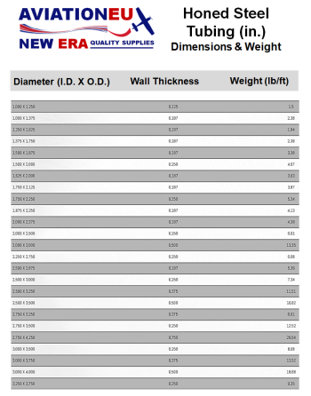 AVIATIONEU NEW ERA Steel Honed Tubing Standard Dimensions