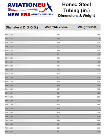 AVIATIONEU NEW ERA Steel Honed Tubing Standard Dimensions