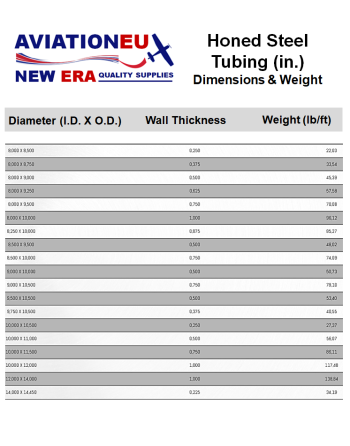 AVIATIONEU NEW ERA Steel Honed Tubing Standard Dimensions