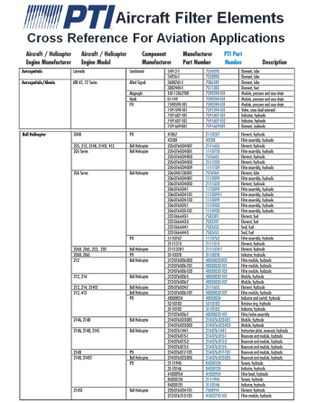 PTI TECHNOLOGIES FAA-PMA Aircraft Filter Elements Cross Reference