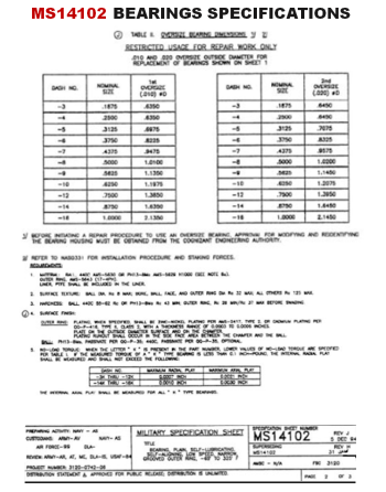 MS14102/MS14103 Σειρά Αυτοευθυγραμιζόμενα, Aυτολιπαινόμενα Φαρδιά Σφαιρικά Ρουλεμάν SKU: BRG-SPH-MS14102/MS14103
