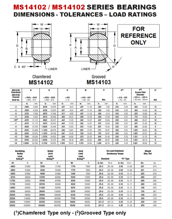 AVIATIONEU NEW ERA MS14102-MS14103 Series Bearings-Dimensions-Loads