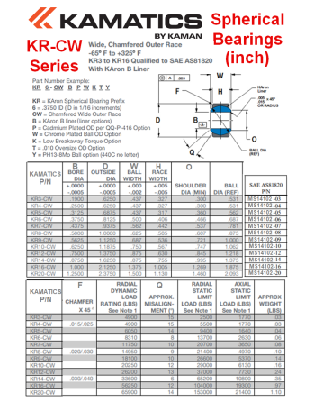 KAMAN KAMATICS KR-CW Spherical Bearings Specs