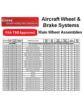 GROVE Συστήματα Τροχών & Φρένων Αεροσκαφών SKU: GRV-WHLBRK