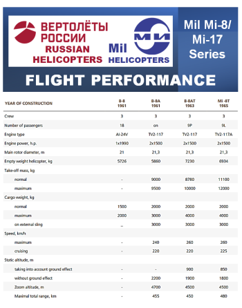 MIL HELICOPTER Μέρη & Ανταλλακτικά SKU: MIL-HLC-PRT