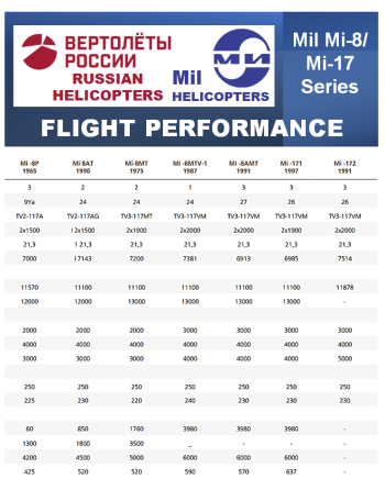 MIL HELICOPTER Μέρη & Ανταλλακτικά SKU: MIL-HLC-PRT