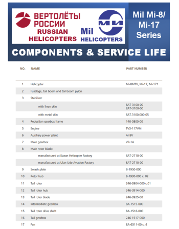 MIL HELICOPTER Μέρη & Ανταλλακτικά SKU: MIL-HLC-PRT