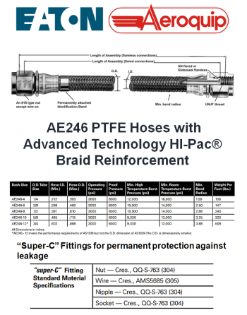 DANFOSS EATON AEROQUIP® AE246/AE446/AE546/AE846 Σειρές PTFE Εύκαμπτοι Σωλήνες & Συγκ/ματα SKU: EAQP-HOSE-AE246/AE546/AE846