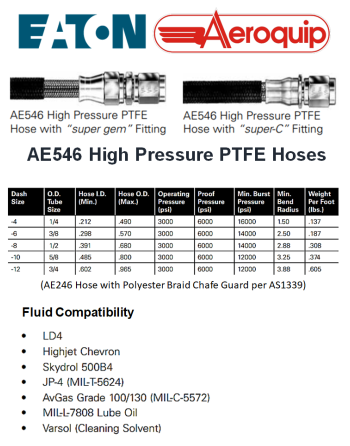 DANFOSS EATON AEROQUIP® AE246/AE446/AE546/AE846 Σειρές PTFE Εύκαμπτοι Σωλήνες & Συγκ/ματα SKU: EAQP-HOSE-AE246/AE546/AE846
