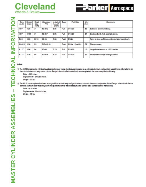 CLEVELAND Master Brake Cylinder Assemblies SKU CLVCLNDMSTBRK