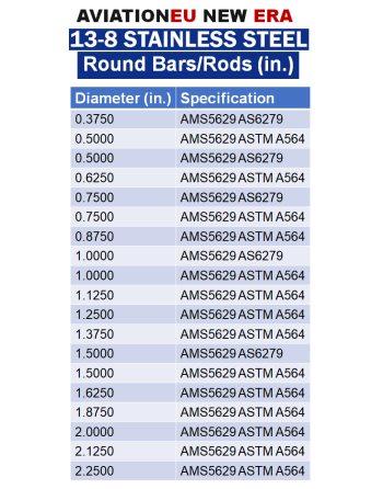 AVIATIONEU NEW ERA Ράβδοι Ανοξείδωτου Χάλυβα 13-8 (UNS S13800) Κυκλικής Διατομής SKU: AVEUNE-RNDBR-13-8