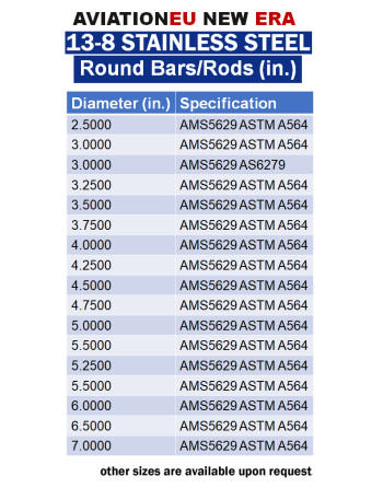 AVIATIONEU NEW ERA Ράβδοι Ανοξείδωτου Χάλυβα 13-8 (UNS S13800) Κυκλικής Διατομής SKU: AVEUNE-RNDBR-13-8