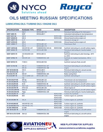 NYCO-ROYCO Oils Russian Specifications