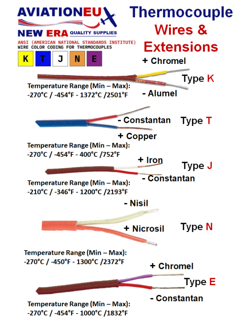 AVIATIONEU NEW ERA Καλώδια Θερμοστοιχείων SKU: AVEUNE-WR-TCPL