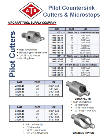 AICRAFT TOOL SUPPLY (ATS) Εργαλεία Κοπής,  Φρεζαρίσματος & Microstops SKU: ATS-CTR-CNSK/MCRSTP