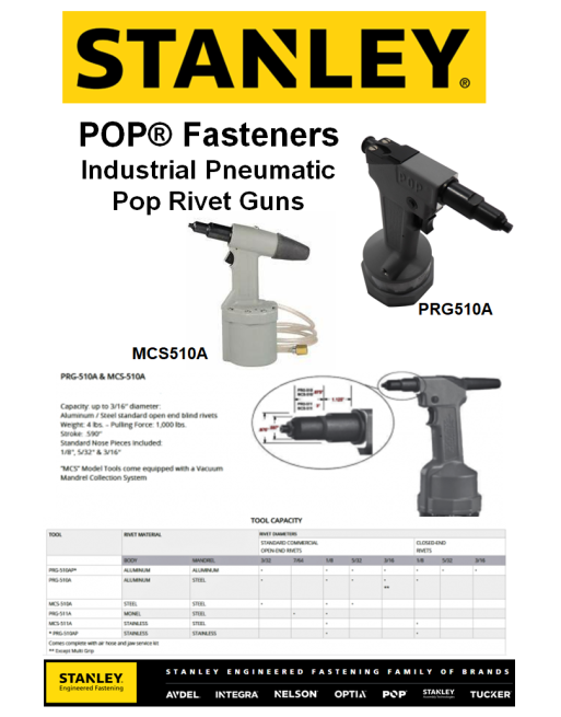 STANLEY® POP® PRG510A/MCS510A Σειρές Πριτσιναδόροι Αέρος SKU: POP-RVTGUN-PRG510A/MCS510A