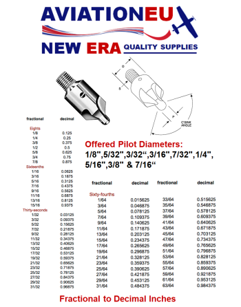 AVIATIONEU NEW ERA Εργαλεία Κοπής & Φρεζαρίσματος SKU: AVEUNE-CTR-CNSK