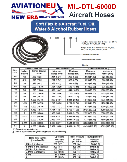 AVIATIONEU NEW ERA MIL-DTL-6000D Αερ/κοί Εύκαμπτοι Σωλήνες Καυσίμου, Λαδιού, Νερού & Αλκοόλης SKU: AVEUNE-HOSE-MIL-DTL-6000D