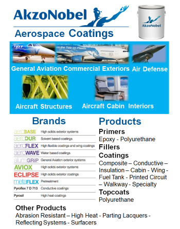 AKZONOBEL Aerospace ECLIPSE (ECL-G) Αεροπορικά Γυαλιστερά (Gloss) Χρώματα (Βαφές) Πολυουρεθάνης SKU: AKZNBL-CTNG-PU-ECL-G
