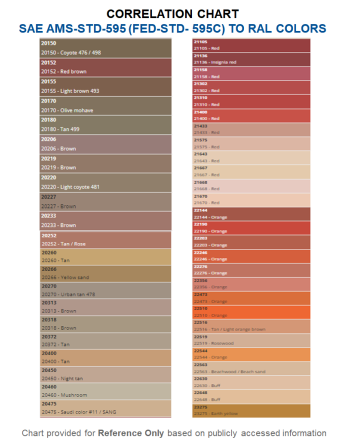 SOCOMORE SOCOGLAZE (PTI) TTE Σειρά Αεροπορικά Χρώματα (Βαφές) Σμάλτου SKU: SCMR-CTNG-TTE-SOCOGLAZE