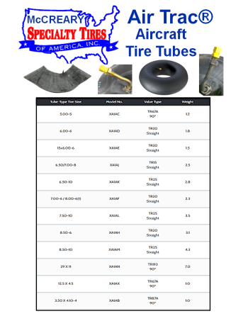 SPECIALTY TIRES OF AMERICA (McCREARY) AIR TRAC® Σειρά Εγκεκριμένα (FAA) Ελαστικά Α/φών & Αεροθάλαμοι SKU: SPLYTR-TIRE/TUBE-ATRC